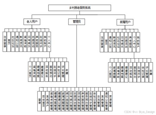 SpringBoot乡村养老服务系统设计与实现