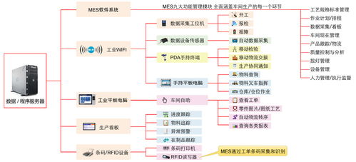 微智达10寸Linux工业平板电脑 赋能MES生产追溯系统的智能化计算机系统服务